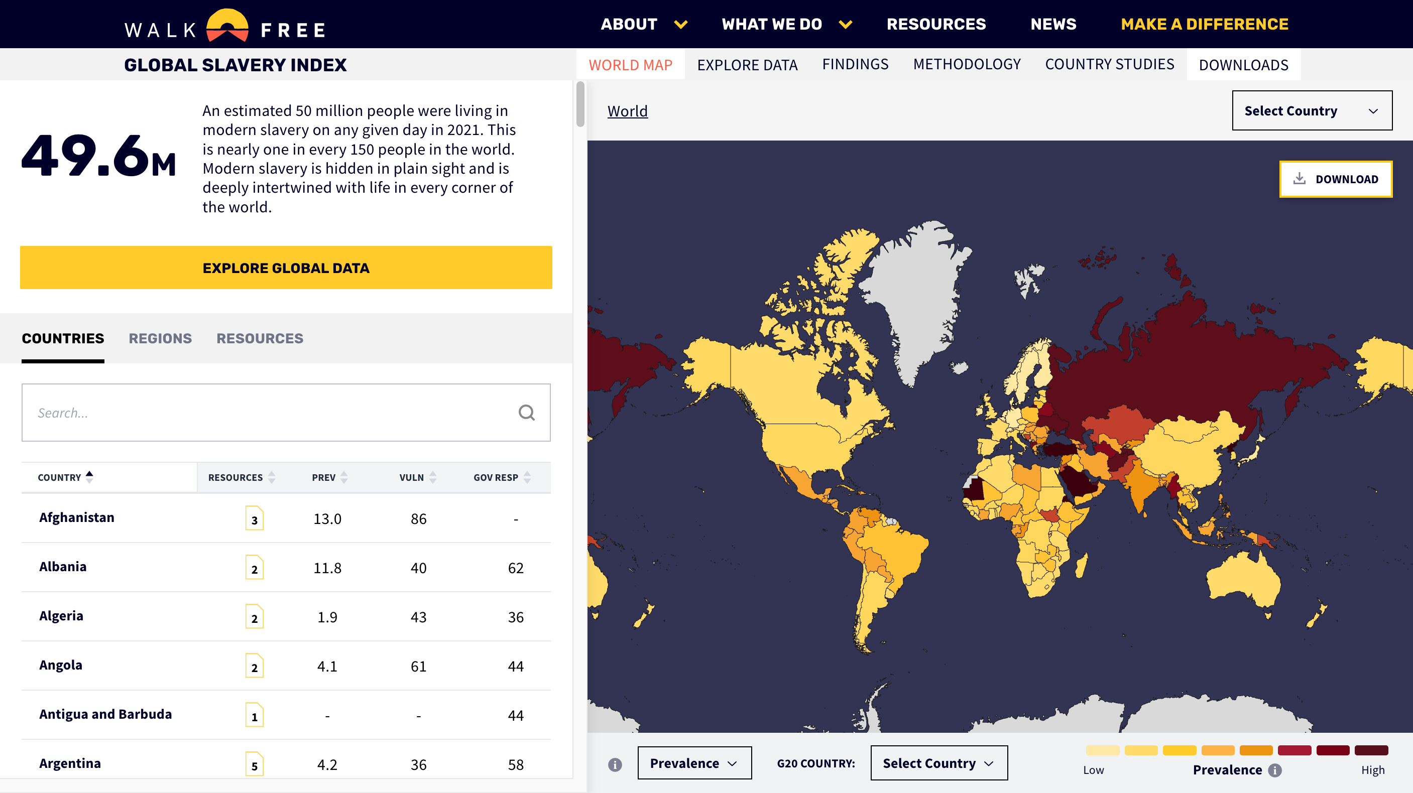 Walk Free - Global Slavery Index